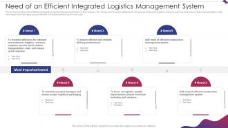 Need Of An Efficient Integrated Logistics Management System Integrated Logistics Management Strategies
