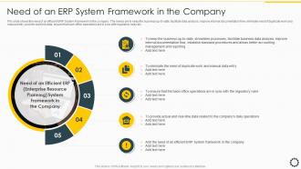 Need Of An ERP System Framework Overview Cloud ERP System Framework