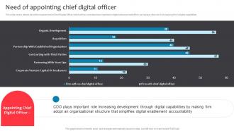 Need Of Appointing Chief Digital Officer Business Checklist For Digital Enablement