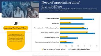 Need Of Appointing Chief Digital Officer Ultimate Digital Transformation Checklist