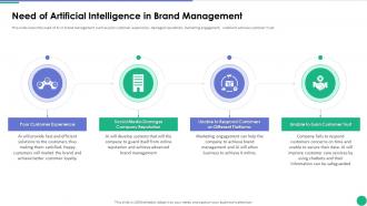 Need Of Artificial Intelligence In Brand Management Implementing AI In Business Branding And Finance