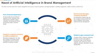Need Of Artificial Intelligence In Brand Management Reshaping Business With Artificial Intelligence
