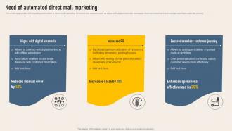 Need Of Automated Direct Mail Marketing Implementing Direct Mail Strategy To Enhance Lead Generation