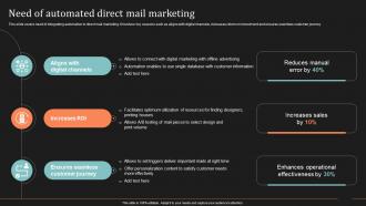 Need Of Automated Direct Mail Marketing Ultimate Guide To Direct Mail Marketing Strategy