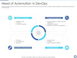 Need of automation in devops devops automation it ppt graphics