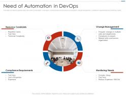 Need of automation in devops ppt outline graphics template
