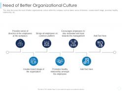 Need of better organizational culture leaders guide to corporate culture ppt demonstration