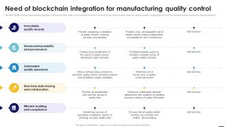 Need Of Blockchain Integration For Manufacturing Quality Blockchain In Manufacturing A Complete Guide BCT SS