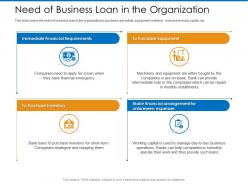 Need of business loan in the organization and thus ppt powerpoint presentation professional
