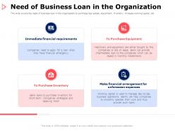 Need of business loan in the organization requirements ppt powerpoint presentation portfolio