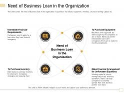 Need of business loan in the organization unforeseen ppt powerpoint presentation infographic picture