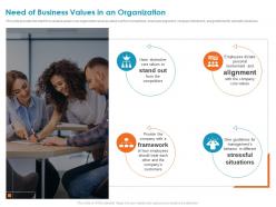 Need of business values in an organization dictate ppt powerpoint presentation icon format