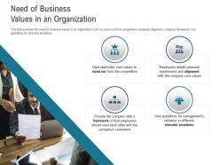Need of business values in an organization treat each ppt powerpoint presentation slides template