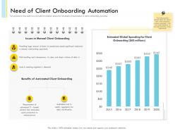 Need of client onboarding automation sheer volume ppt icons
