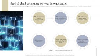 Need Of Cloud Computing Implementing Digital Transformation Tools For Higher Operational