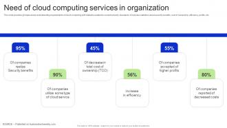 Need Of Cloud Computing Services In Organization Revitalizing Business