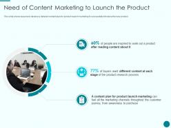 Need of content marketing to launch the product new product introduction marketing plan