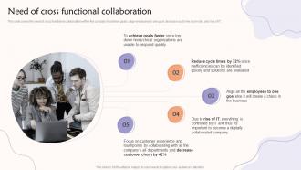 Need Of Cross Functional Collaboration Teams Contributing To A Common Goal