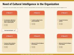 Need of cultural intelligence in the organization enhance ppt powerpoint presentation file graphics