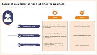 Need Of Customer Service Charter For Business