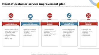 Need Of Customer Service Improvement Plan Enhancing Customer Experience Using Improvement