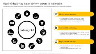 Need Of Deploying Smart Factory System In Enterprise Enabling Smart Production DT SS