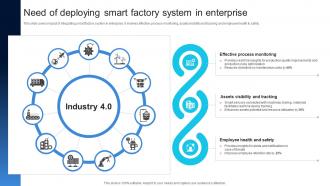 Need Of Deploying Smart Factory System In Enterprise Ensuring Quality Products By Leveraging DT SS V