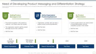 Need of developing product messaging and differentiation strategy ppt slides deck