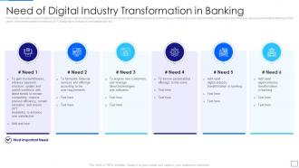 Need of digital industry transformation in banking ppt graphics
