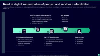 Need Of Digital Transformation Of Product And Services Digital Transformation For Business