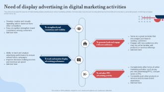 Need Of Display Advertising Guide For Implementing Display Marketing MKT SS V