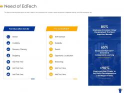 Need of edtech edtech ppt professional background image