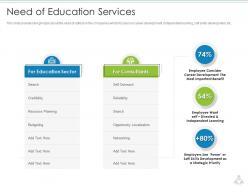 Need of education services education services investor funding elevator