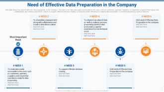 Need of effective data company effective data preparation to make data accessible