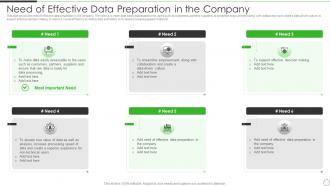 Need Of Effective Data Preparation In The Company Data Preparation Architecture And Stages