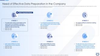 Need Of Effective Data Preparation In The Company Overview Preparation Effective Data Preparation