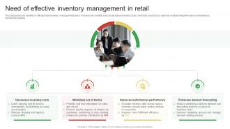 Need Of Effective Inventory Management In Retail Guide For Enhancing Food And Grocery Retail