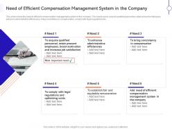 Need of efficient compensation management system company ppt guide