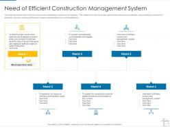 Need Of Efficient Construction Management System Project Management Tools Ppt Icons