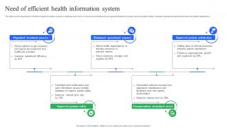 Need Of Efficient Health Information System Enhancing Medical Facilities