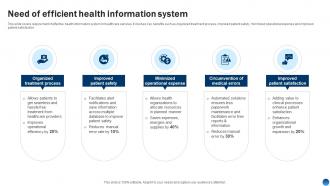 Need Of Efficient Health Information System Health Information Management System