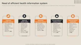 Need Of Efficient Health Information System His To Transform Medical