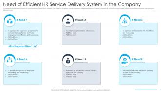Need Of Efficient HR Service Delivery System In The Company