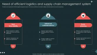 Need Of Efficient Logistics And Supply Chain Management System Logistics And Supply Chain Management