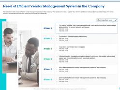 Need of efficient vendor management ppt model infographics