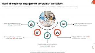 Need Of Employee Engagement Key Initiatives To Enhance Staff Productivity