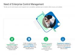 Need of enterprise control management enterprise management system ems ppt download