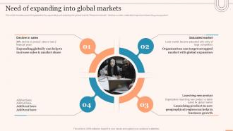 Need Of Expanding Into Global Markets Evaluating Global Market Ppt Tips