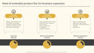 Need Of Extended Product Line For Business Expansion Implementing Product And Market Strategy SS