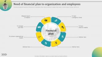 Need Of Financial Plan To Organization And Employees Ppt Mockup